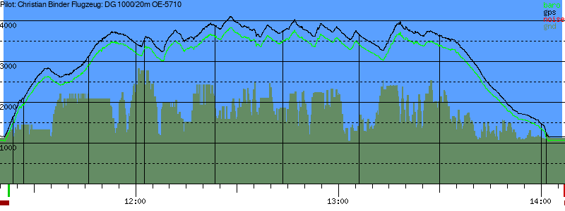 Barometer
